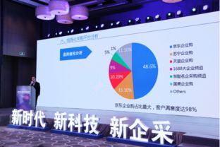 企业采购4.0时代 京东定义智慧采购的当下与未来供应链管理服务